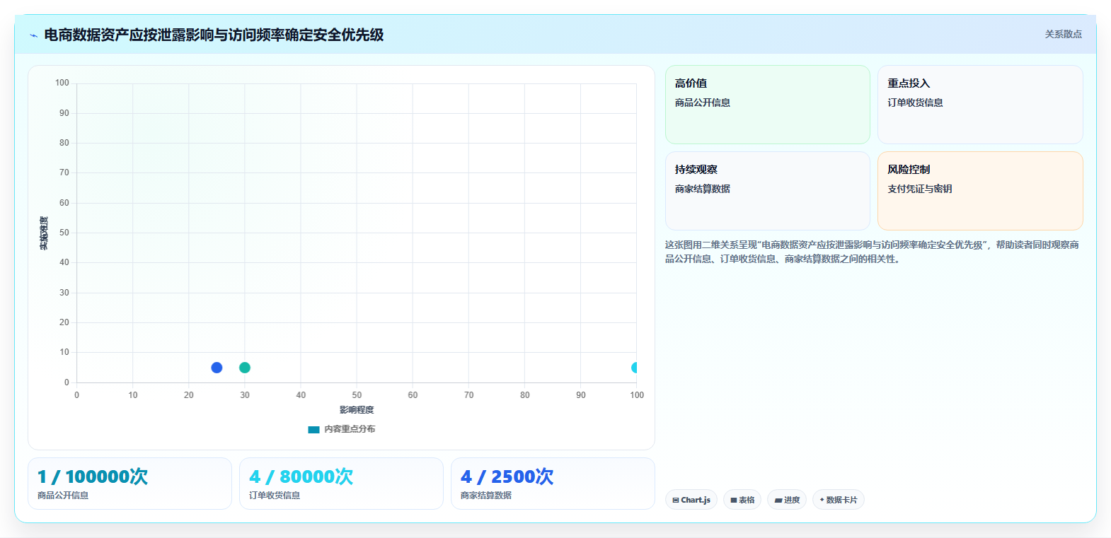 电商系统开发：开发团队从零入门：技术选型先掌握数据安全