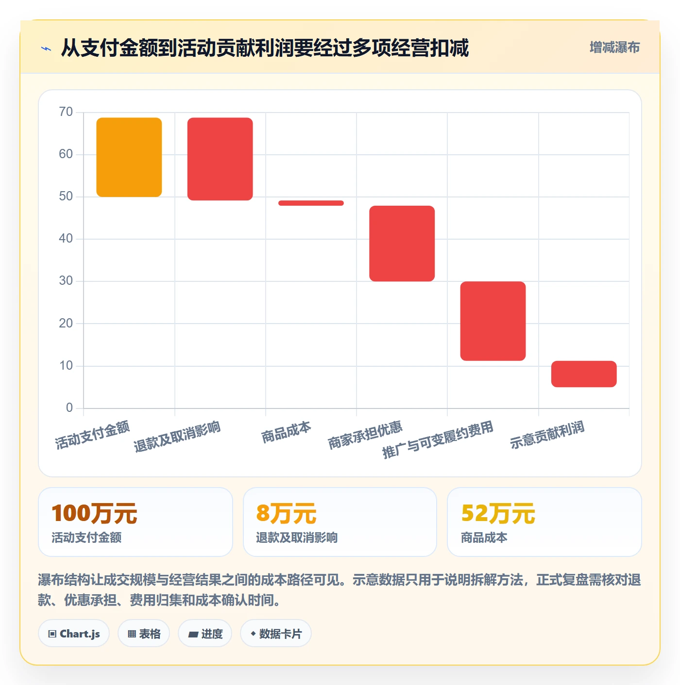 店铺运营管理场景解析：活动管理中的指标体系怎么处理
