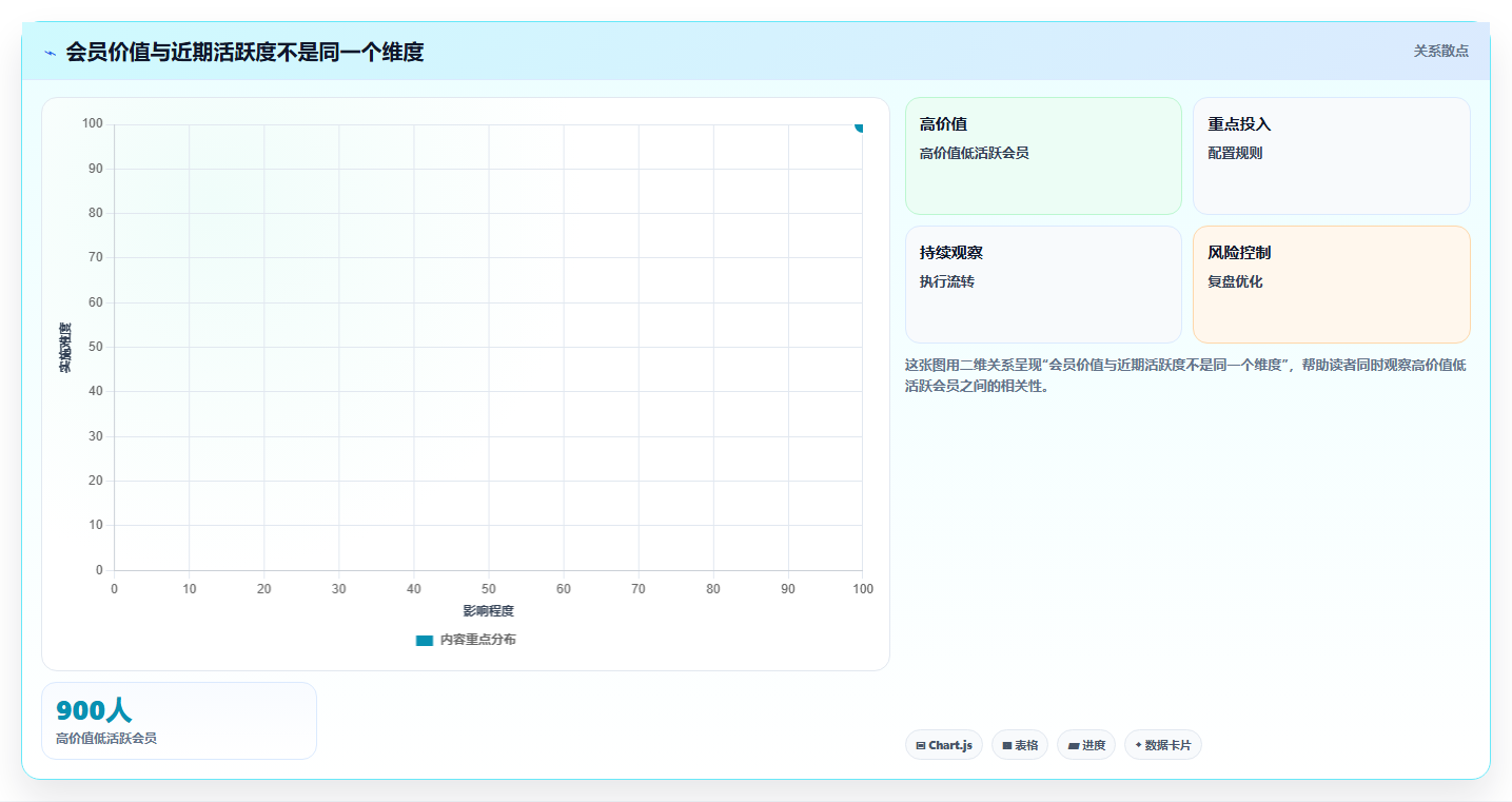电商crm系统应用思路：围绕会员分层拆解日常管理