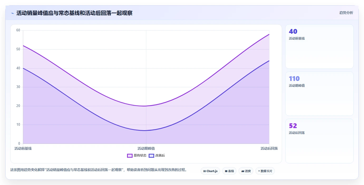 电商数据运营选择标准：商品分析维度如何评估旺季准备