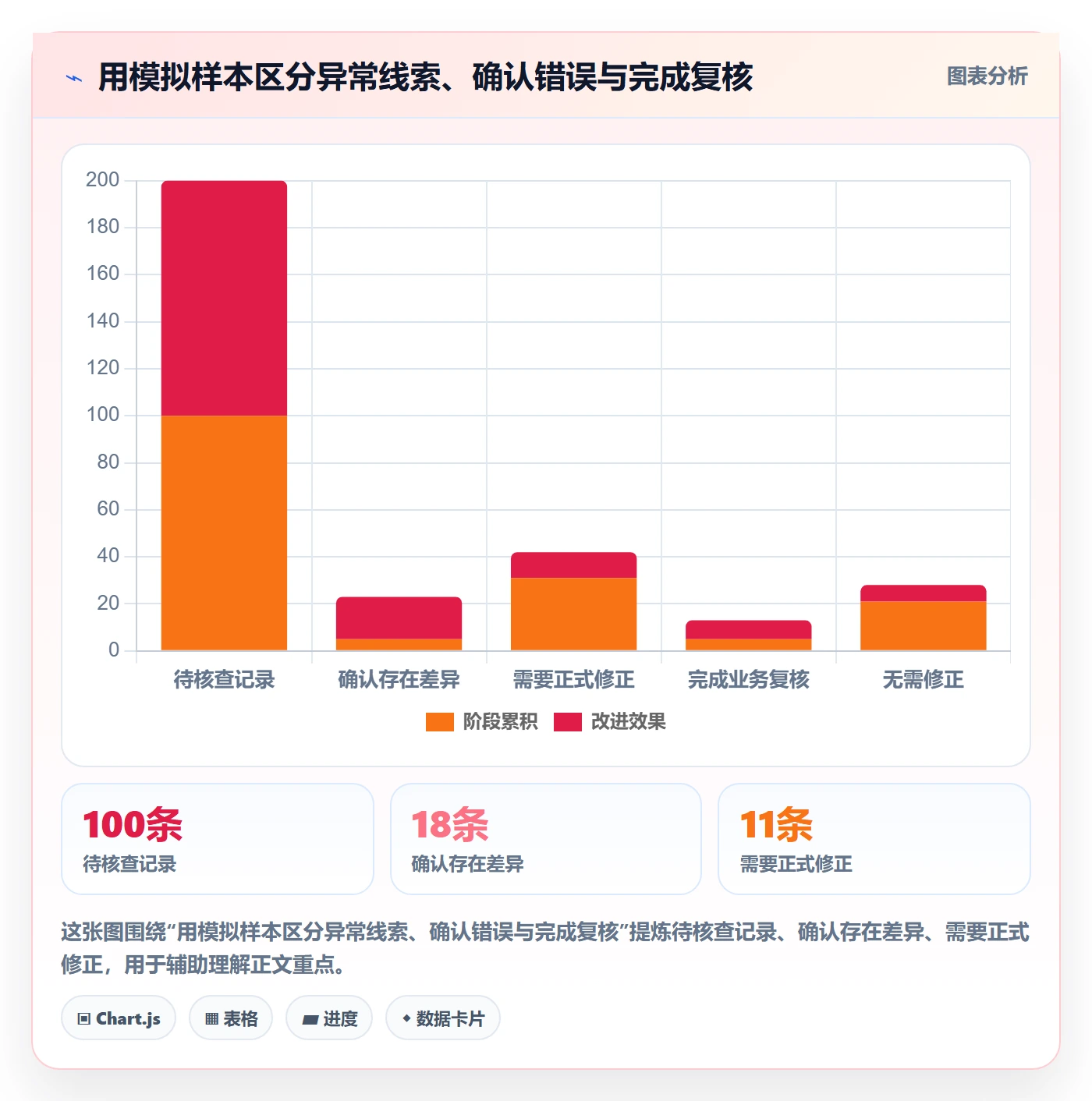 erp数据录入工作指南：用核心功能解决错误修正问题