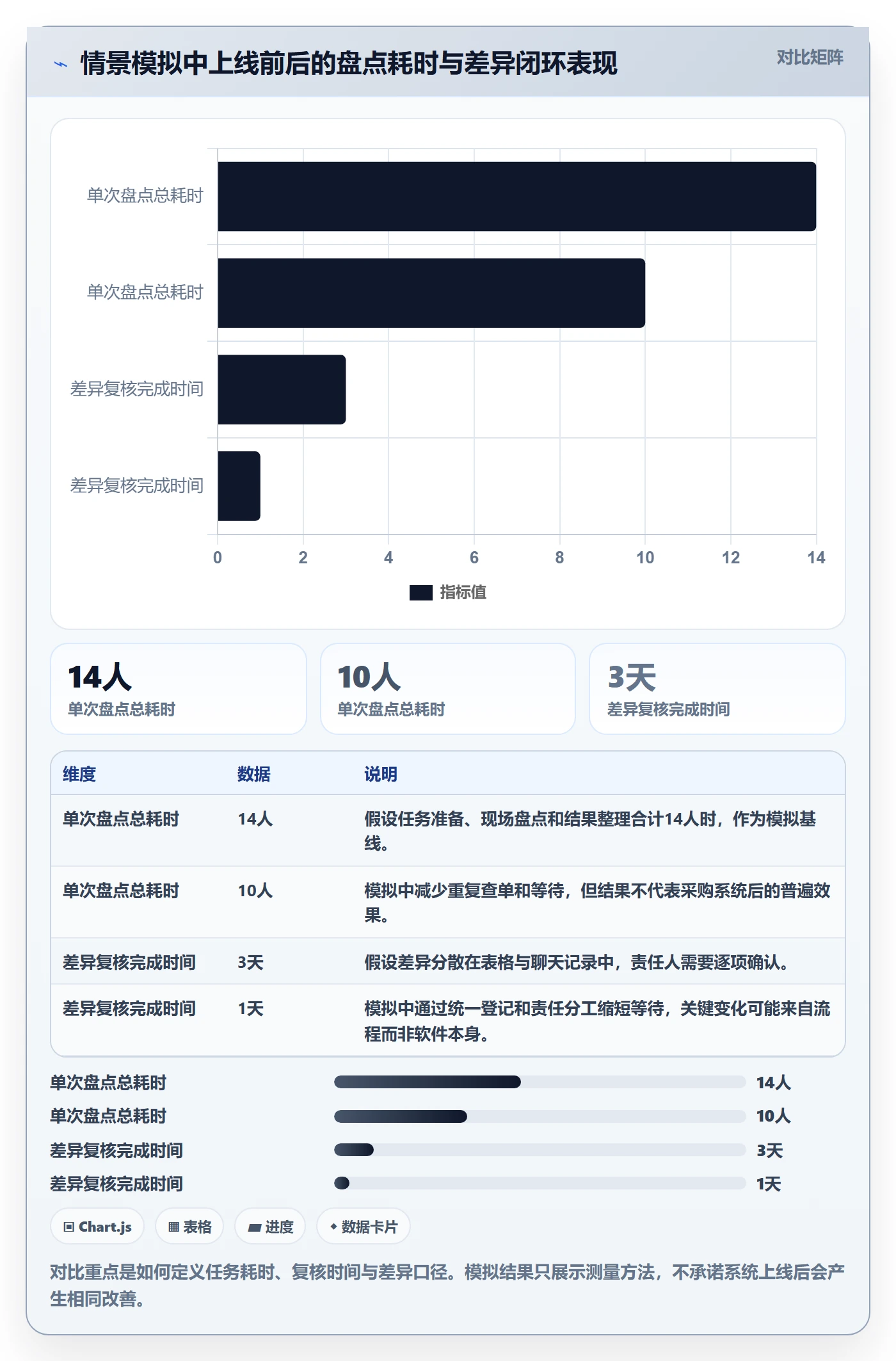 库存管理系统决策指南：用新手避坑判断盘点管理方案