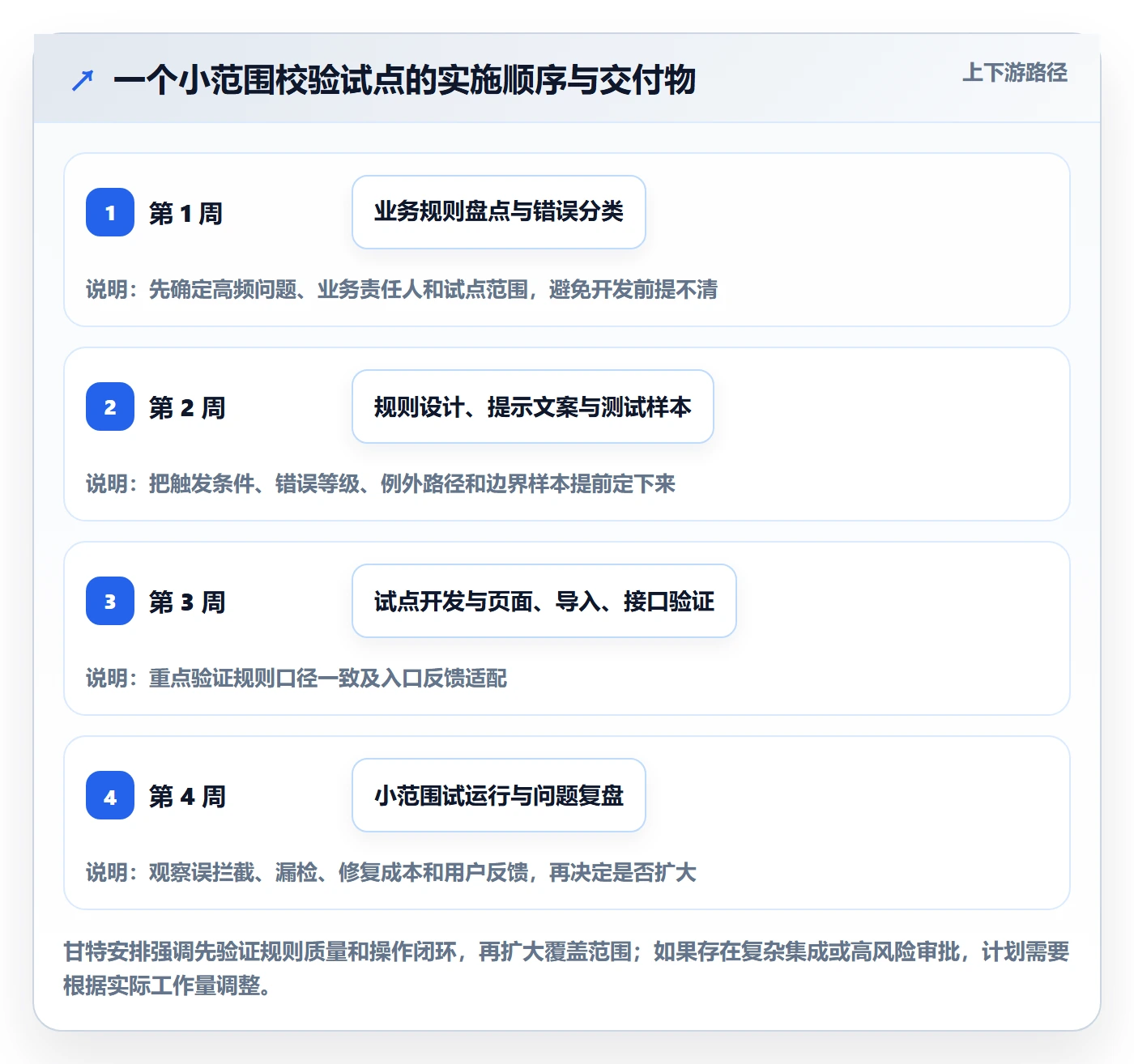 erp数据录入场景解析：字段校验中的进阶玩法怎么处理