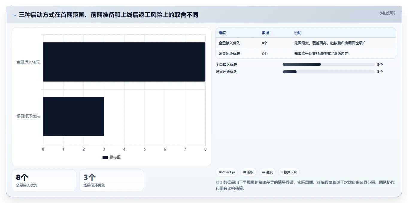 电商crm系统规划方法：数据打通与标准化管理如何衔接