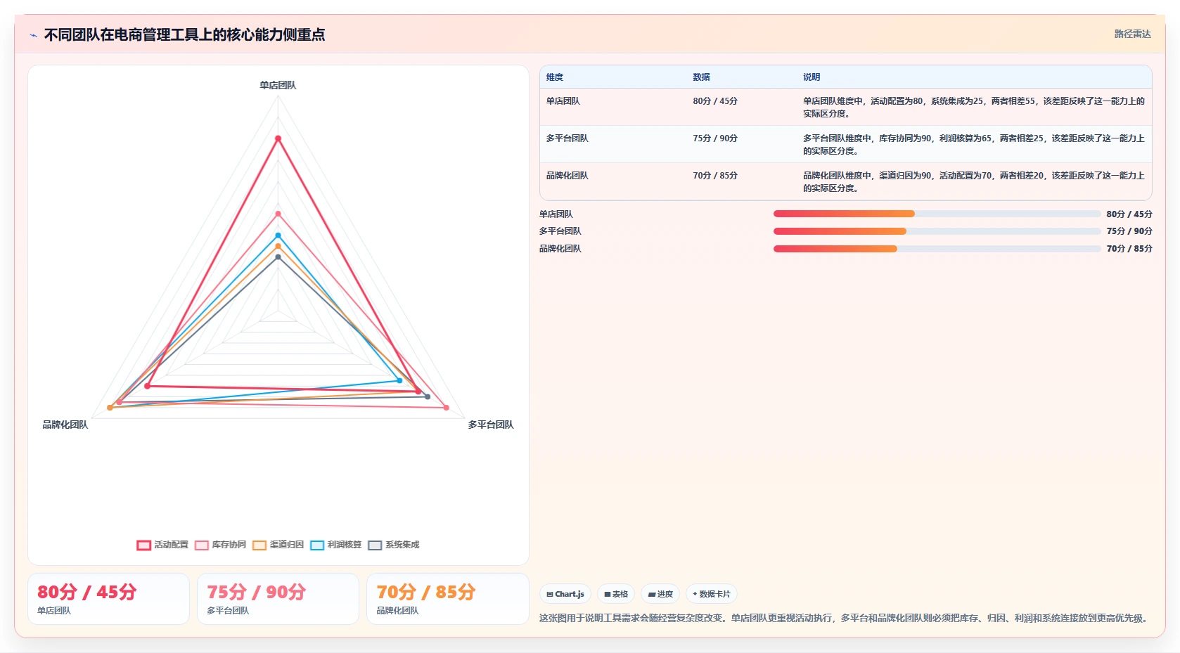 电商管理怎么管？以营销活动为核心的工具对比方案