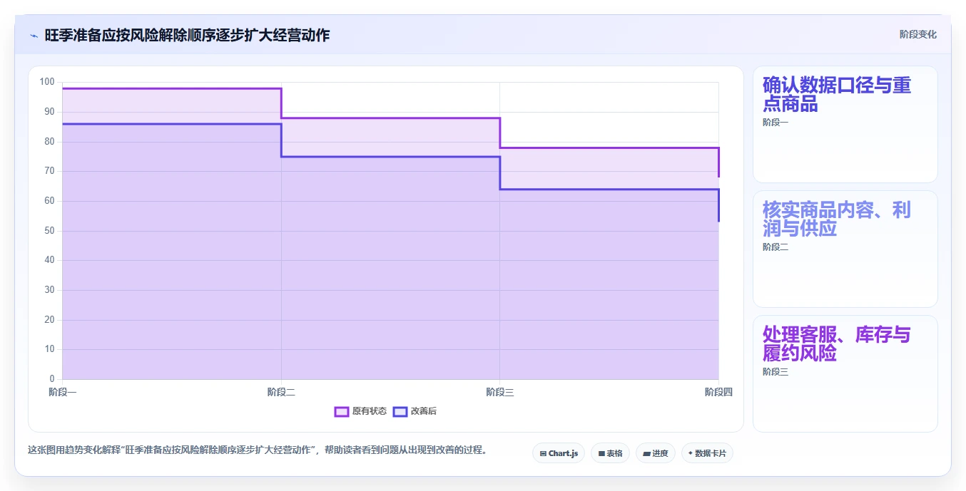 拼多多数据分析工具免费改造重点：从店铺诊断推进旺季准备