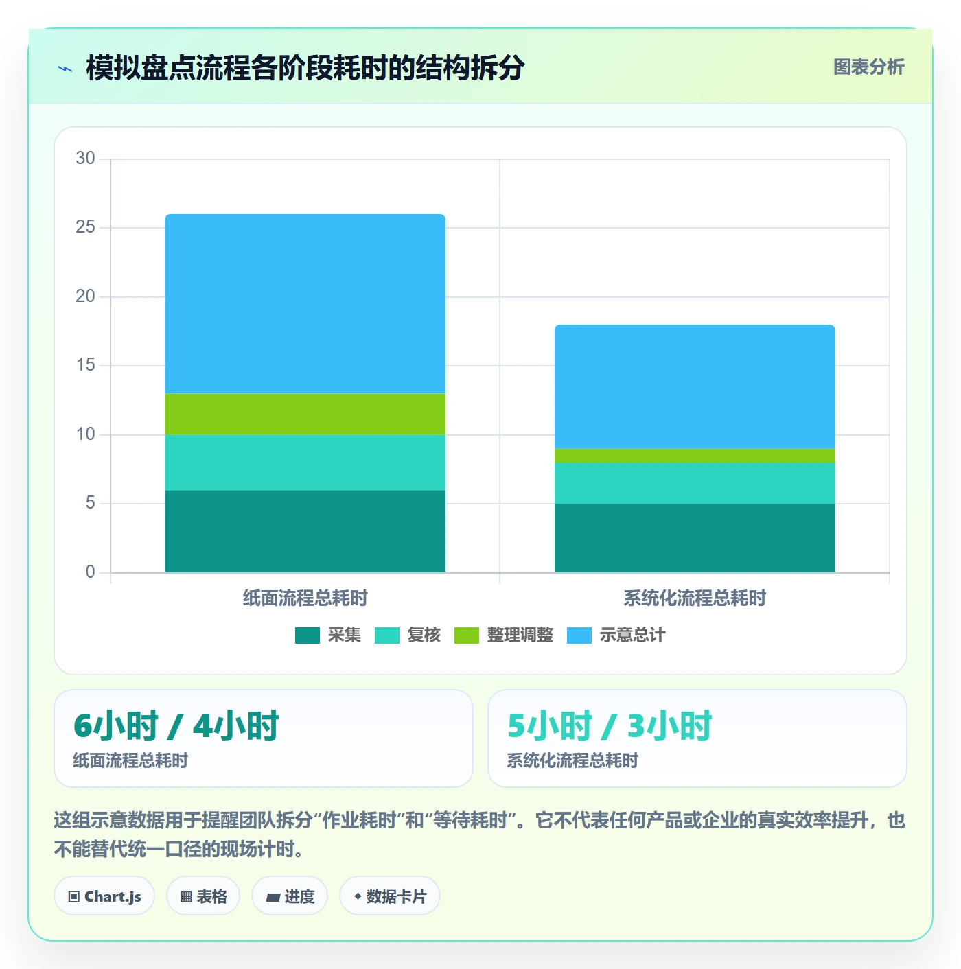 库存管理系统进阶课：围绕盘点管理完善系统搭建
