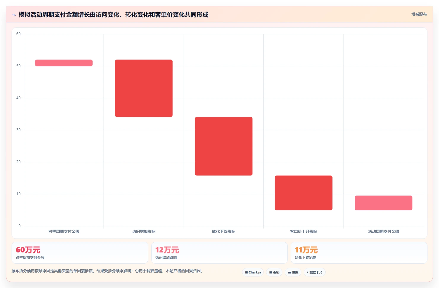 电商数据运营从0到1：指标拆解的标准化管理与操作要点