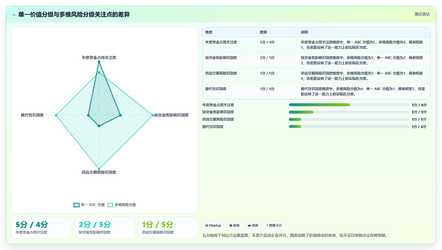 仓库安全库存管理优化清单：分级预警与成本控制的关键动作