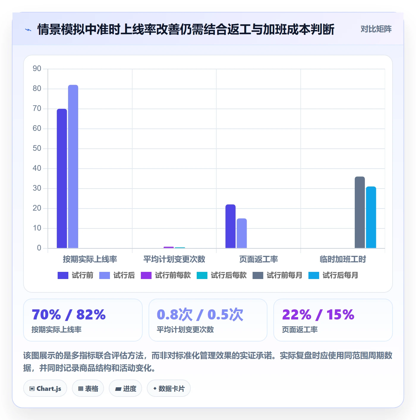 店铺运营管理问题诊断：商品节奏如何用标准化管理改进