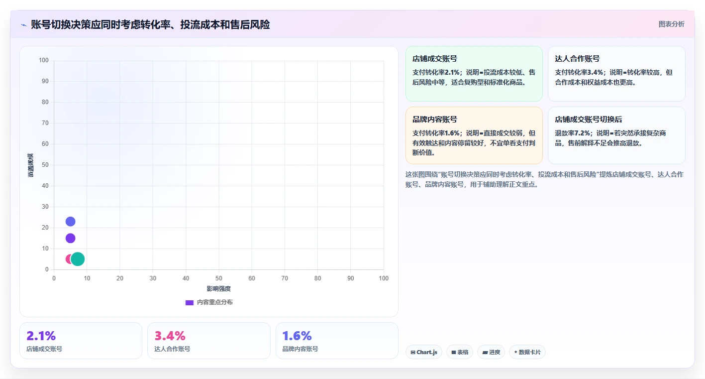 电商辅助软件：直播团队精细化指南：从数据分析发现账号切换频繁根因