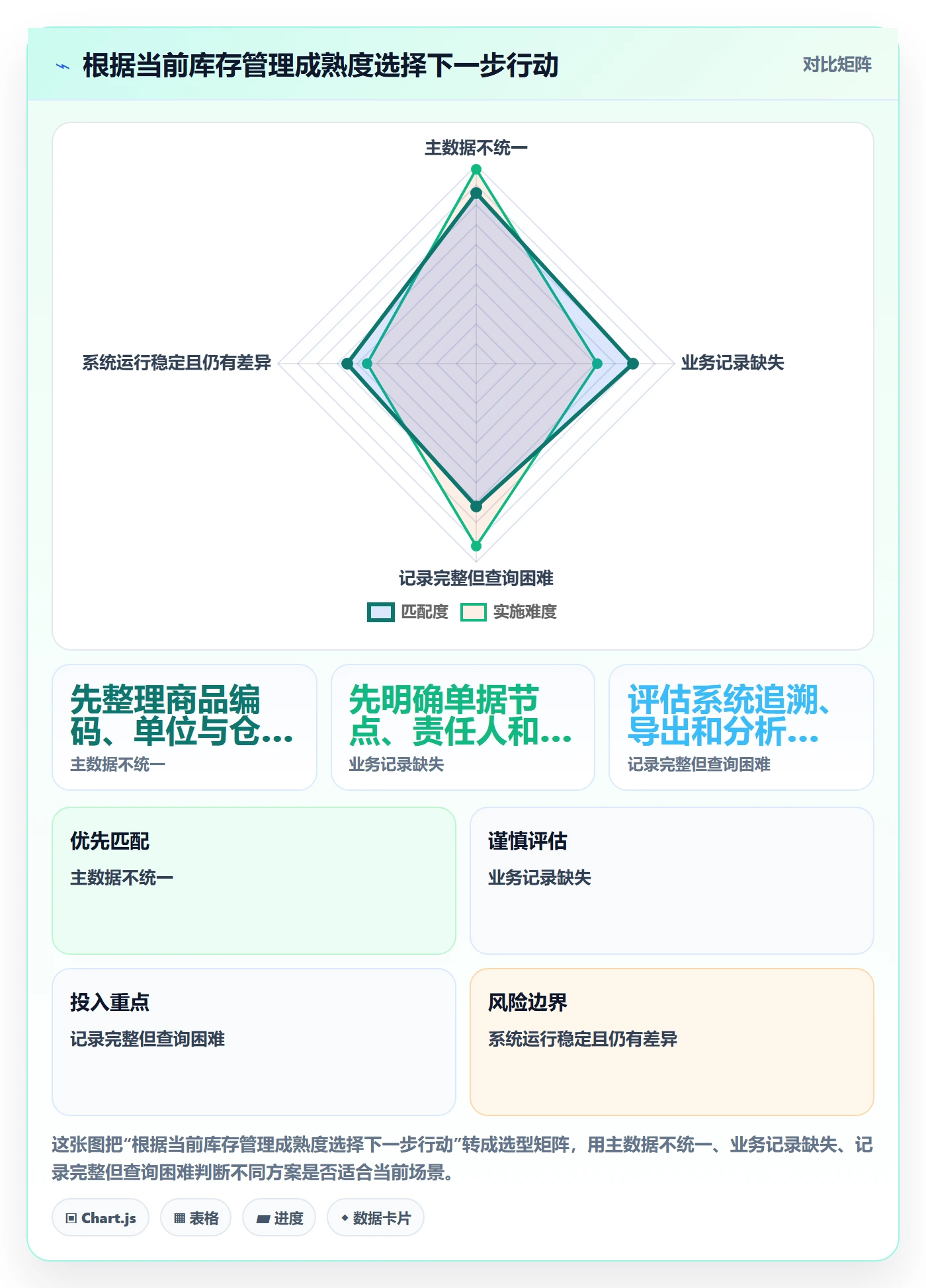 库存管理系统实用方法：围绕库存台账建立效率提升