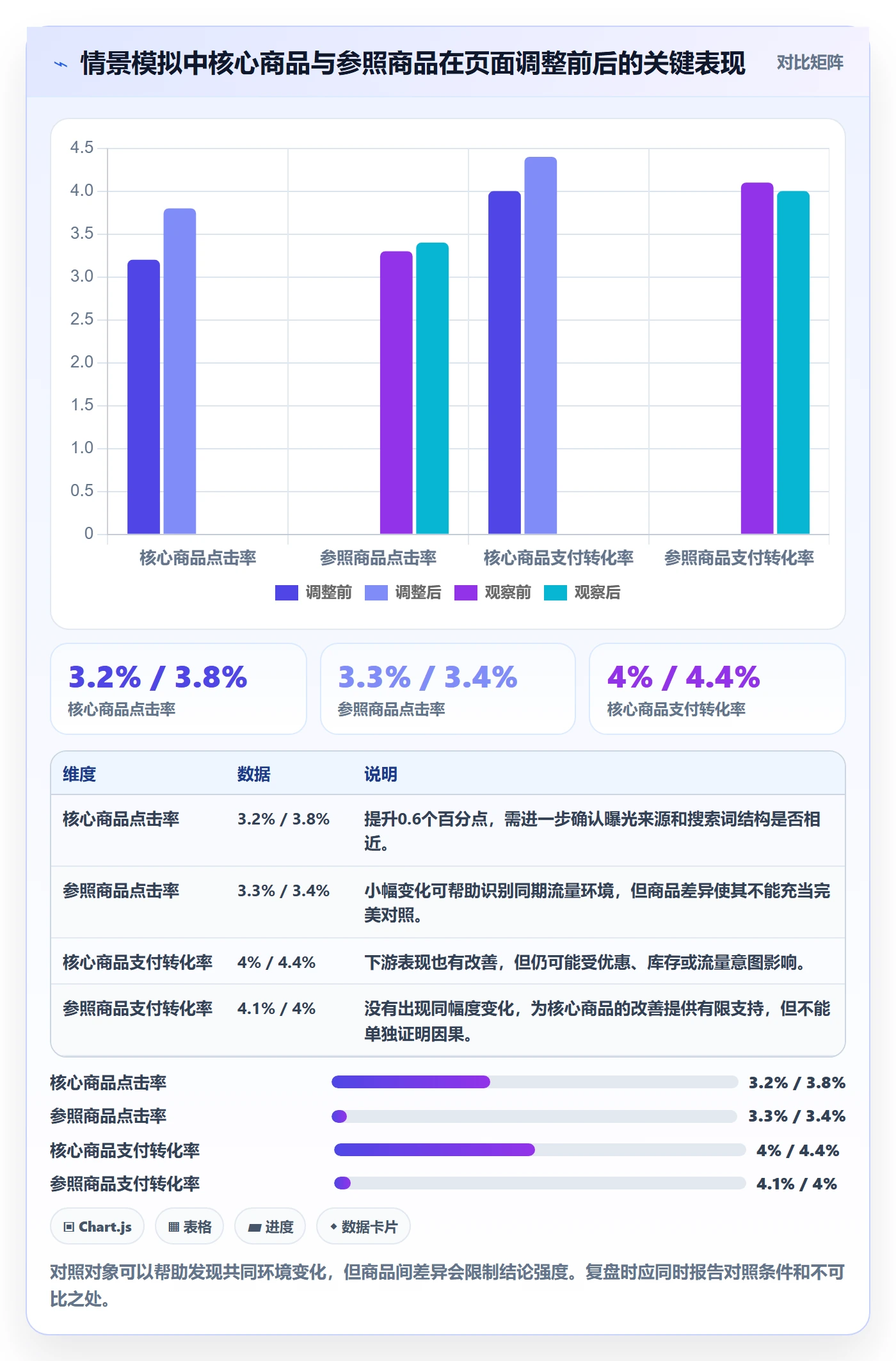 店铺运营管理实战复盘：从日报周报验证落地案例效果