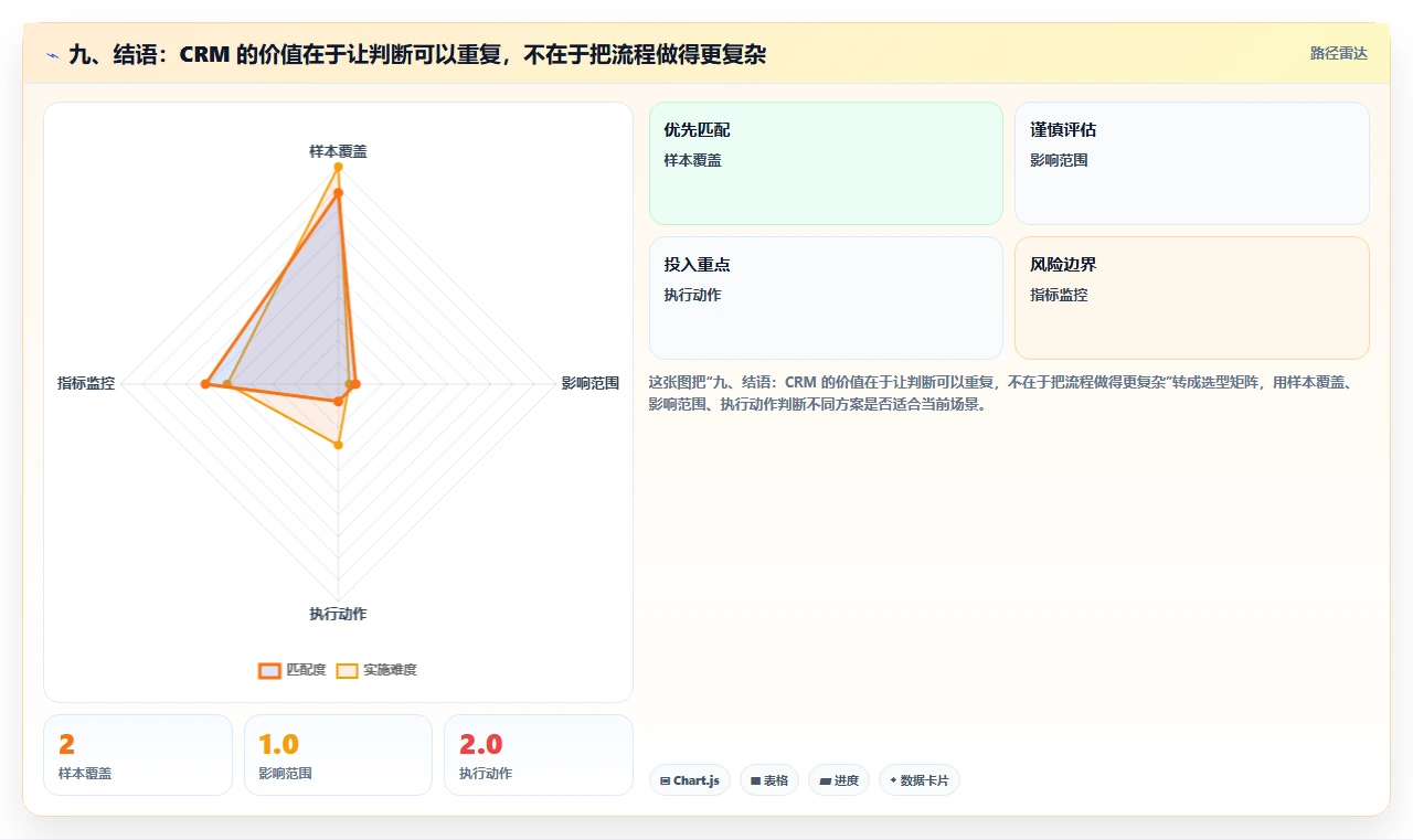 九、结语：CRM 的价值在于让判断可以重复，不在于把流程做得更复杂