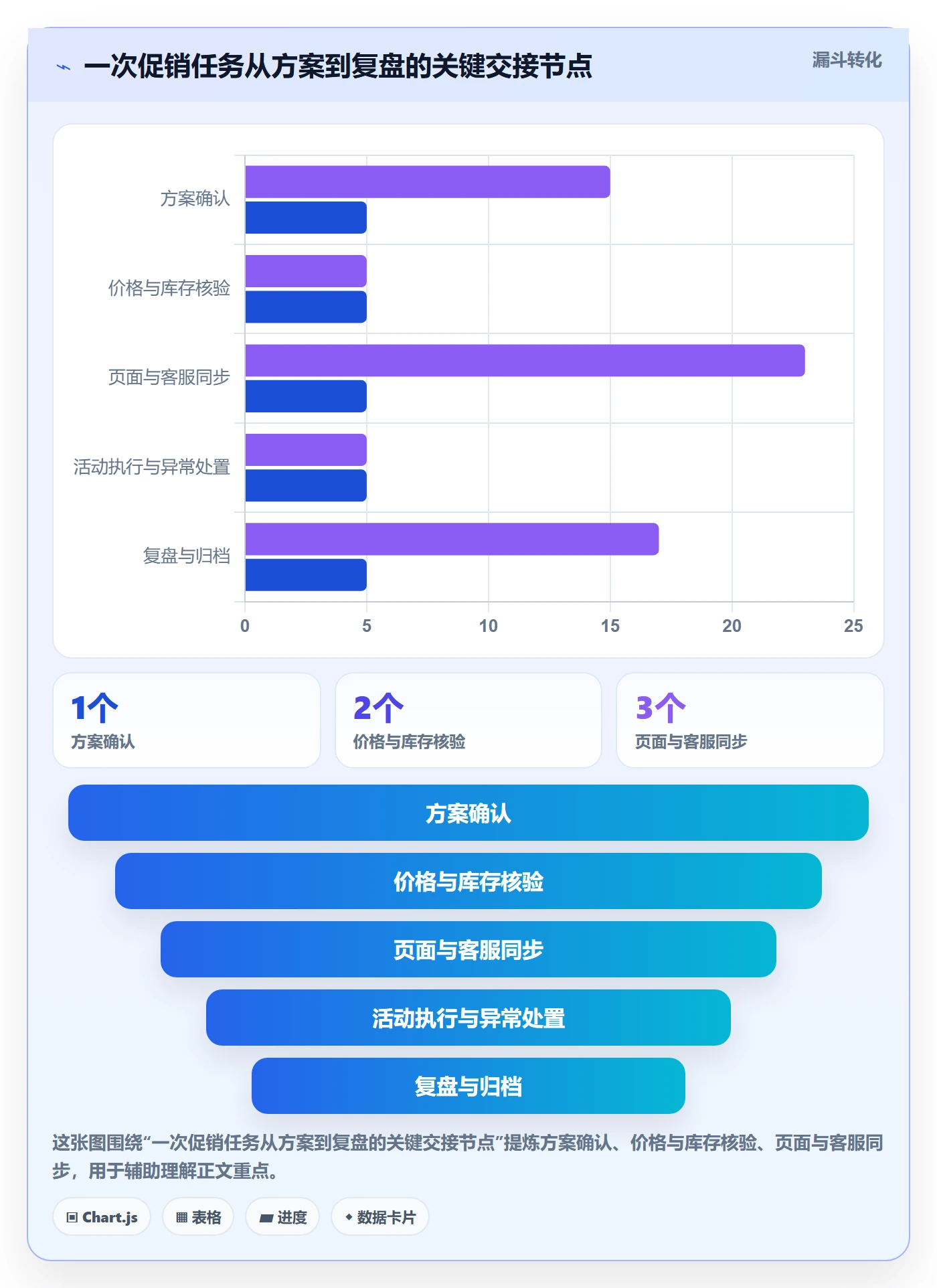 店铺运营管理管理要点：岗位分工的选型方法如何设计