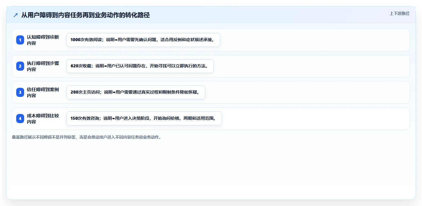 小红书数据分析：增长负责人从零入门：人群洞察先掌握内容转化