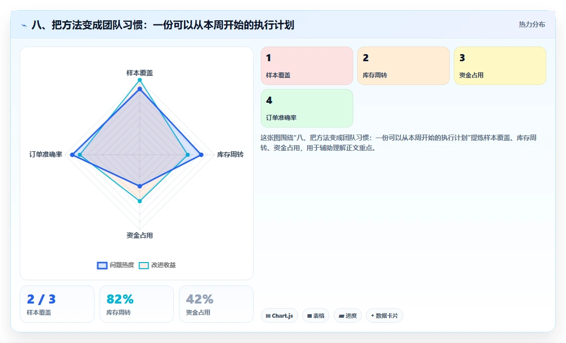 八、把方法变成团队习惯：一份可以从本周开始的执行计划