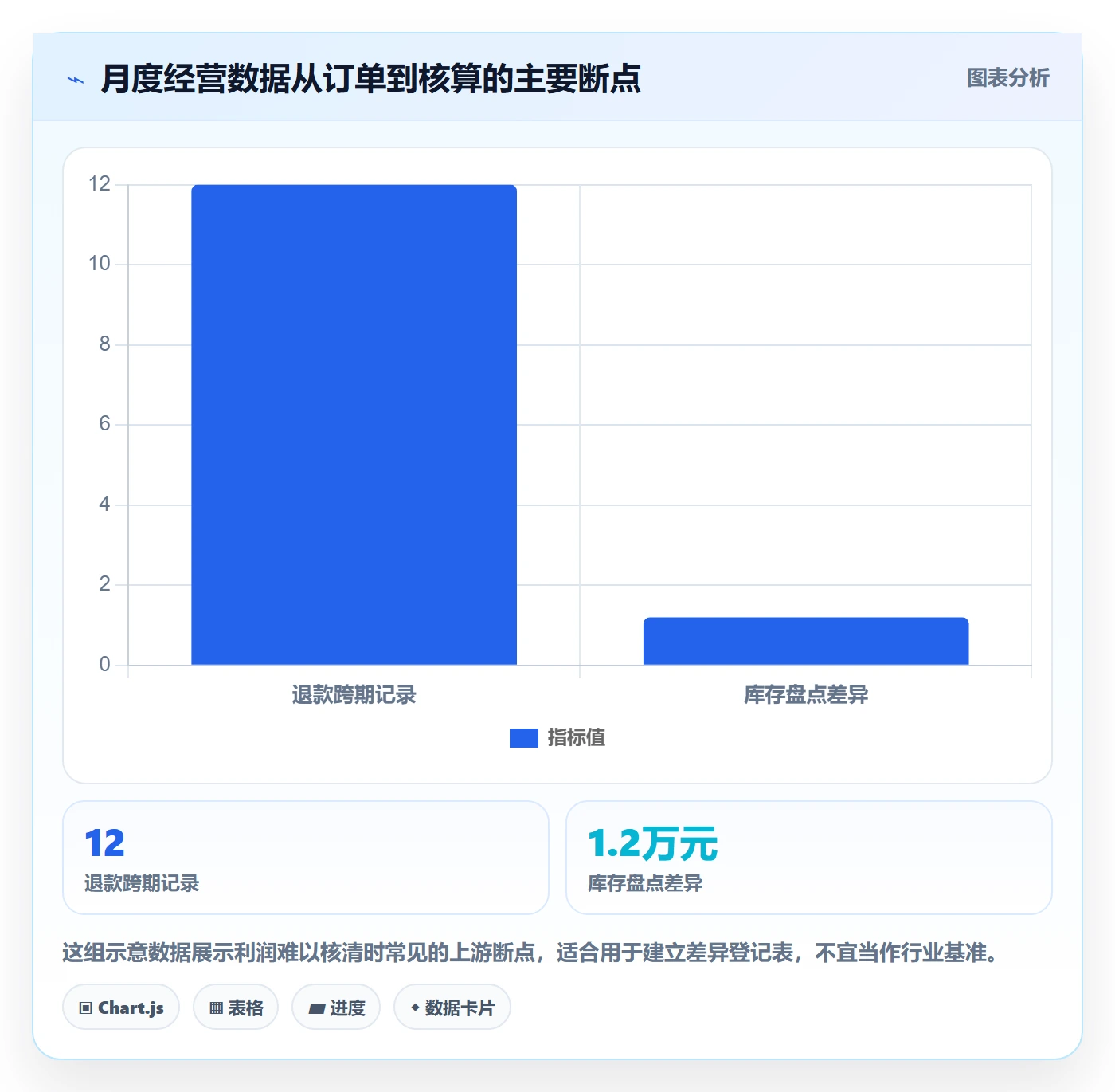 店铺运营管理工作指南：用成本控制解决利润核算问题