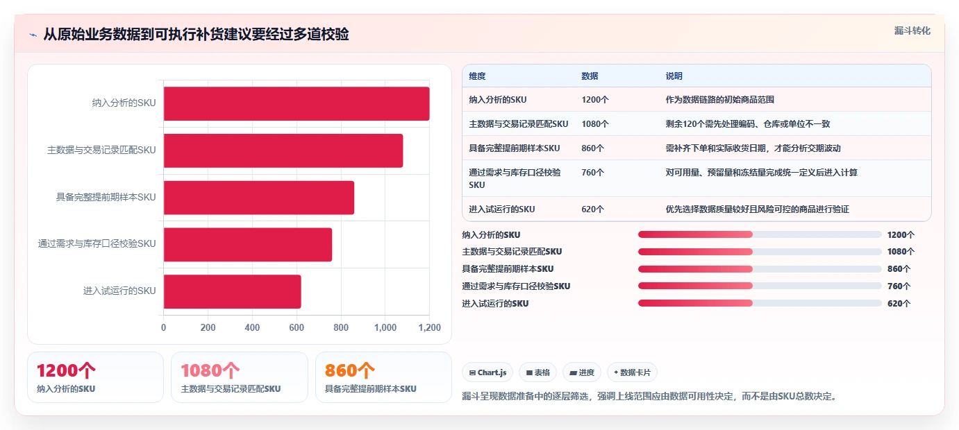 仓库安全库存管理怎么落地？从需求波动讲清指标体系