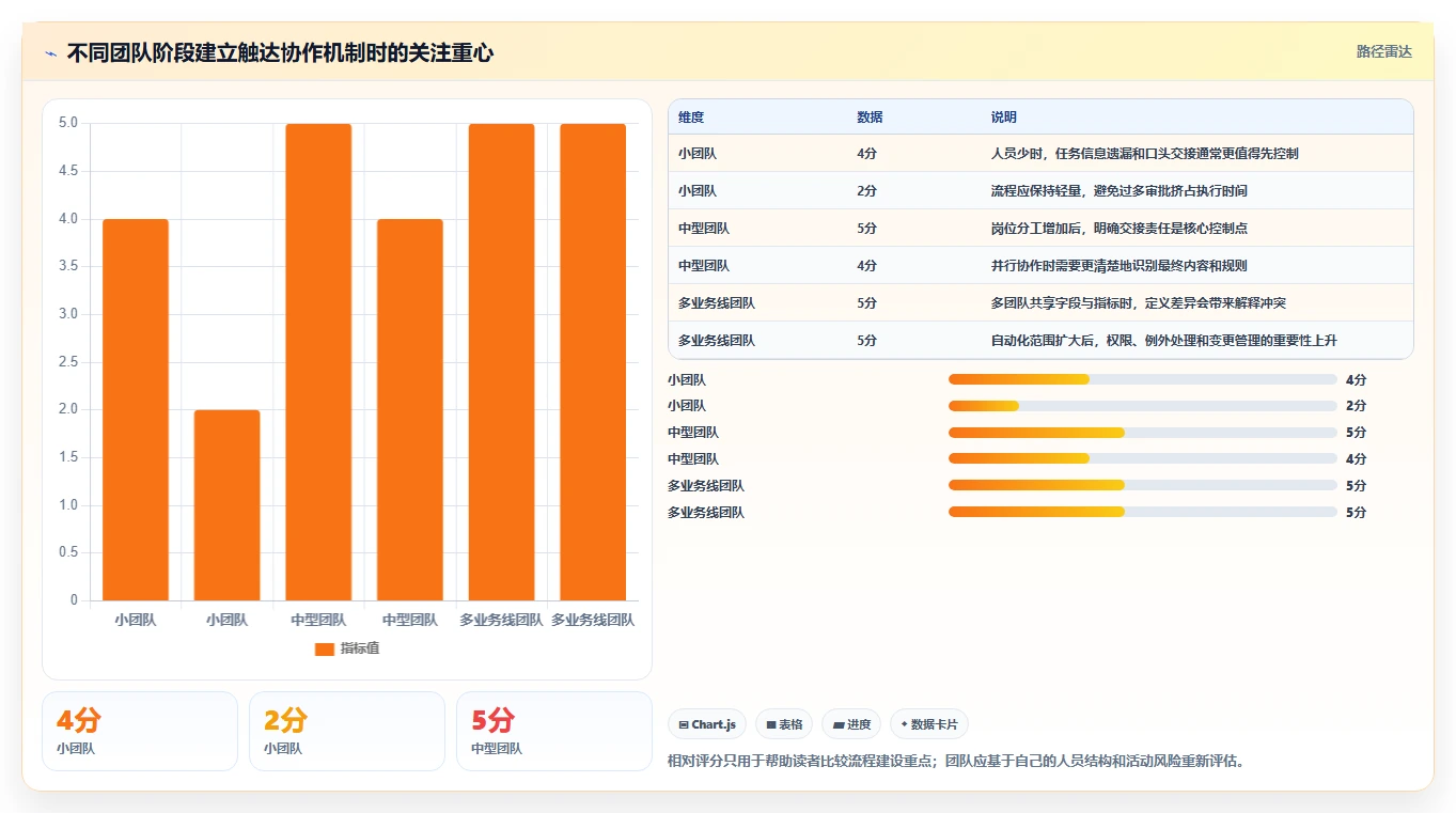 电商crm系统操作手册：私域触达对应的团队协同步骤