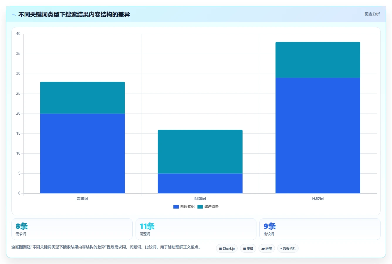 小红书数据分析：数据分析师对比指南：不同搜索排名方案如何影响优化投放预算
