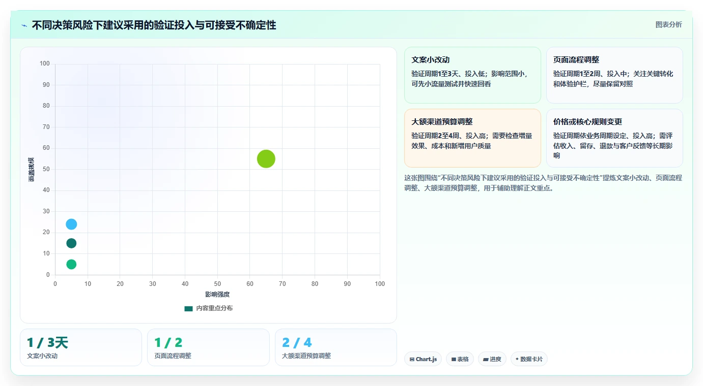 运营数据增长策略全解析：重点看懂指标口径