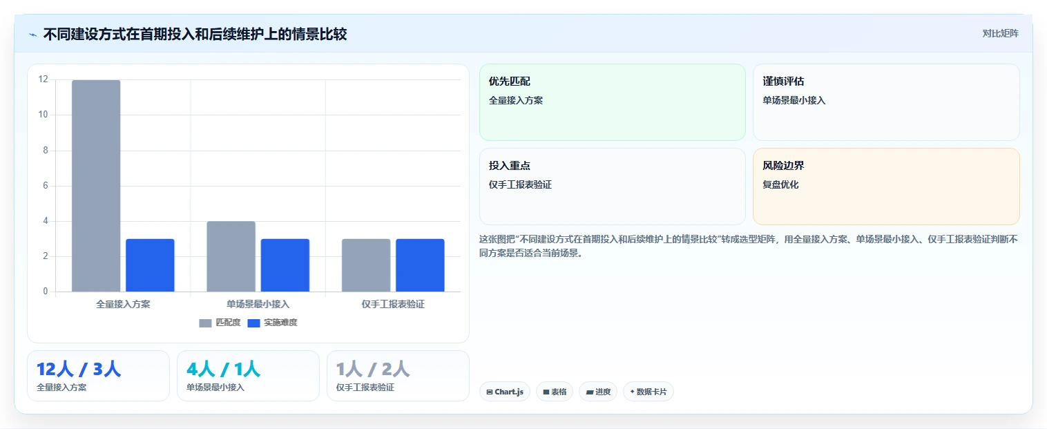 电商数据运营管理要点：用户洞察的系统搭建如何设计