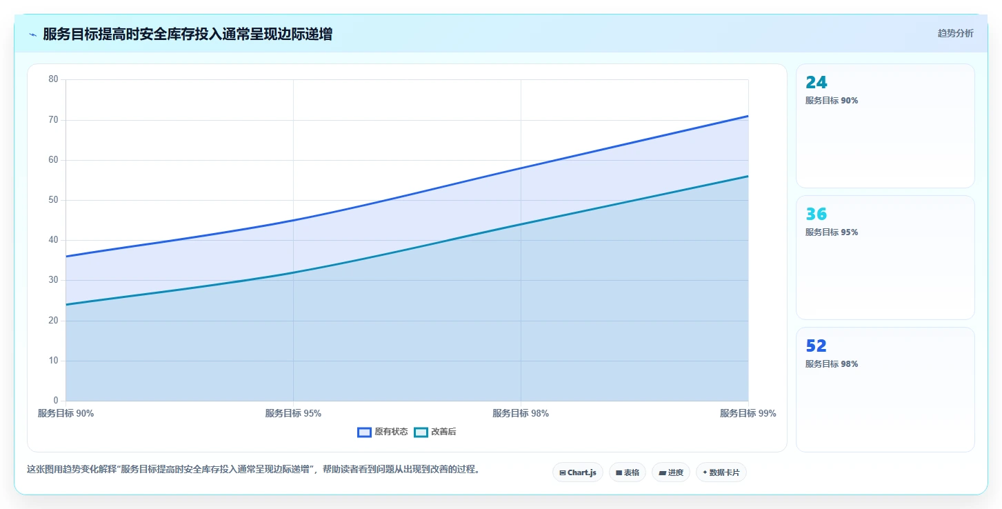 仓库安全库存管理选择标准：库存上限维度如何评估指标体系