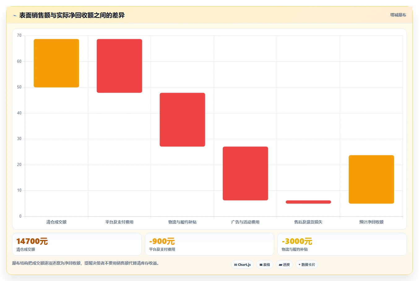 电商库存使用技巧：滞销处理对应的标准化管理方法
