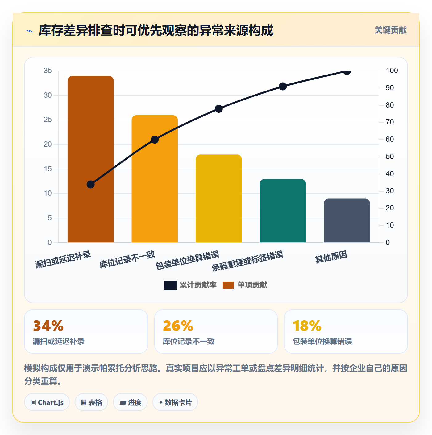 库存管理系统怎么优化？先从条码作业的日常管理入手
