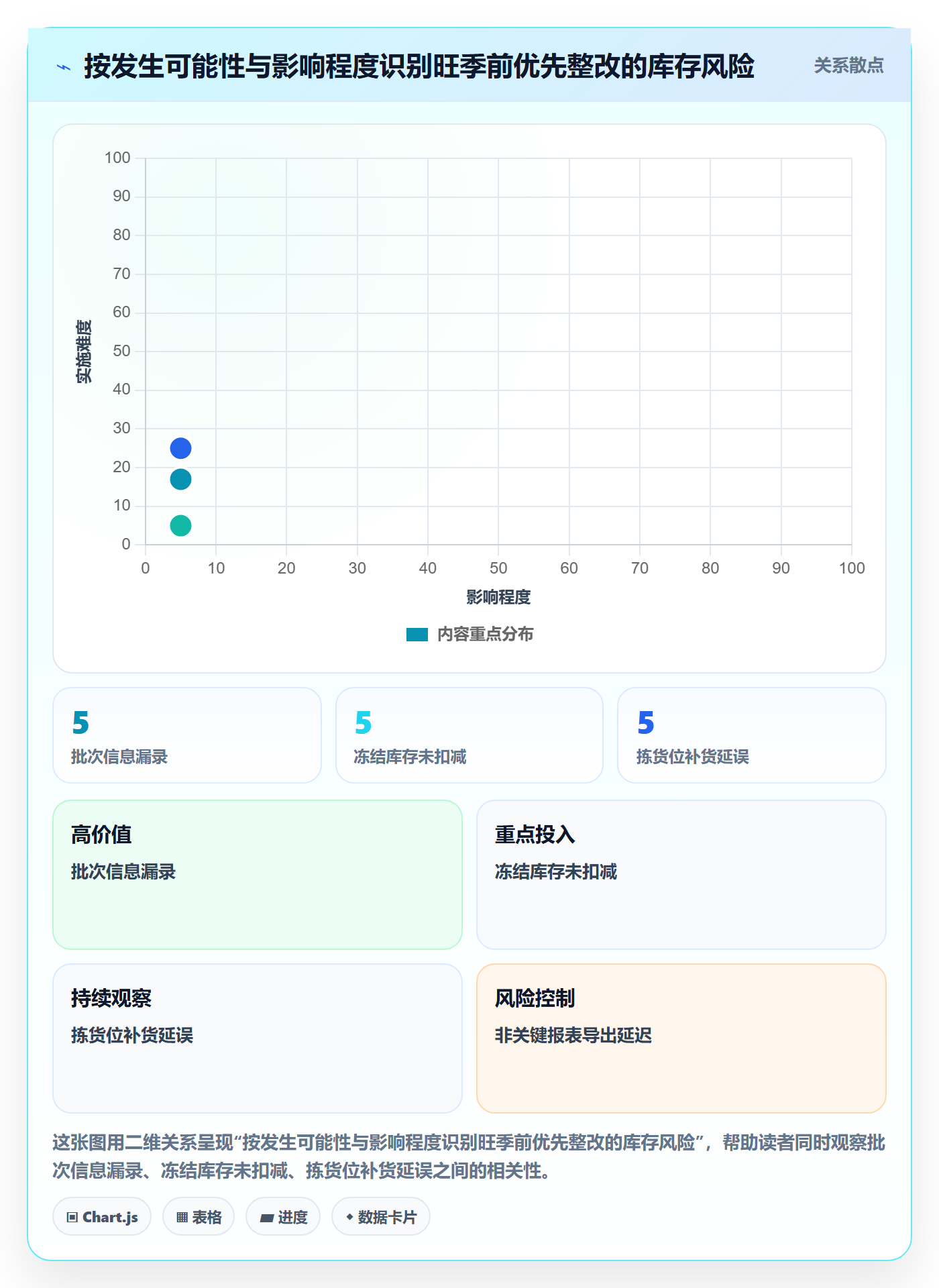 库存管理系统优化清单：批次管理与旺季准备的关键动作