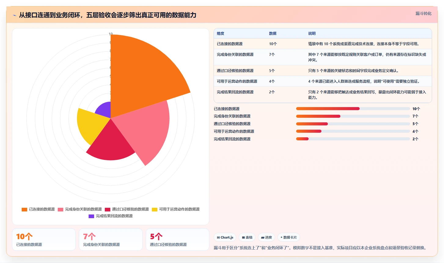 电商crm系统能力清单：进阶玩法需要覆盖哪些数据打通事项