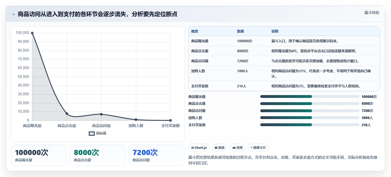 电商数据运营怎么用？商品分析场景下的实操教程拆解