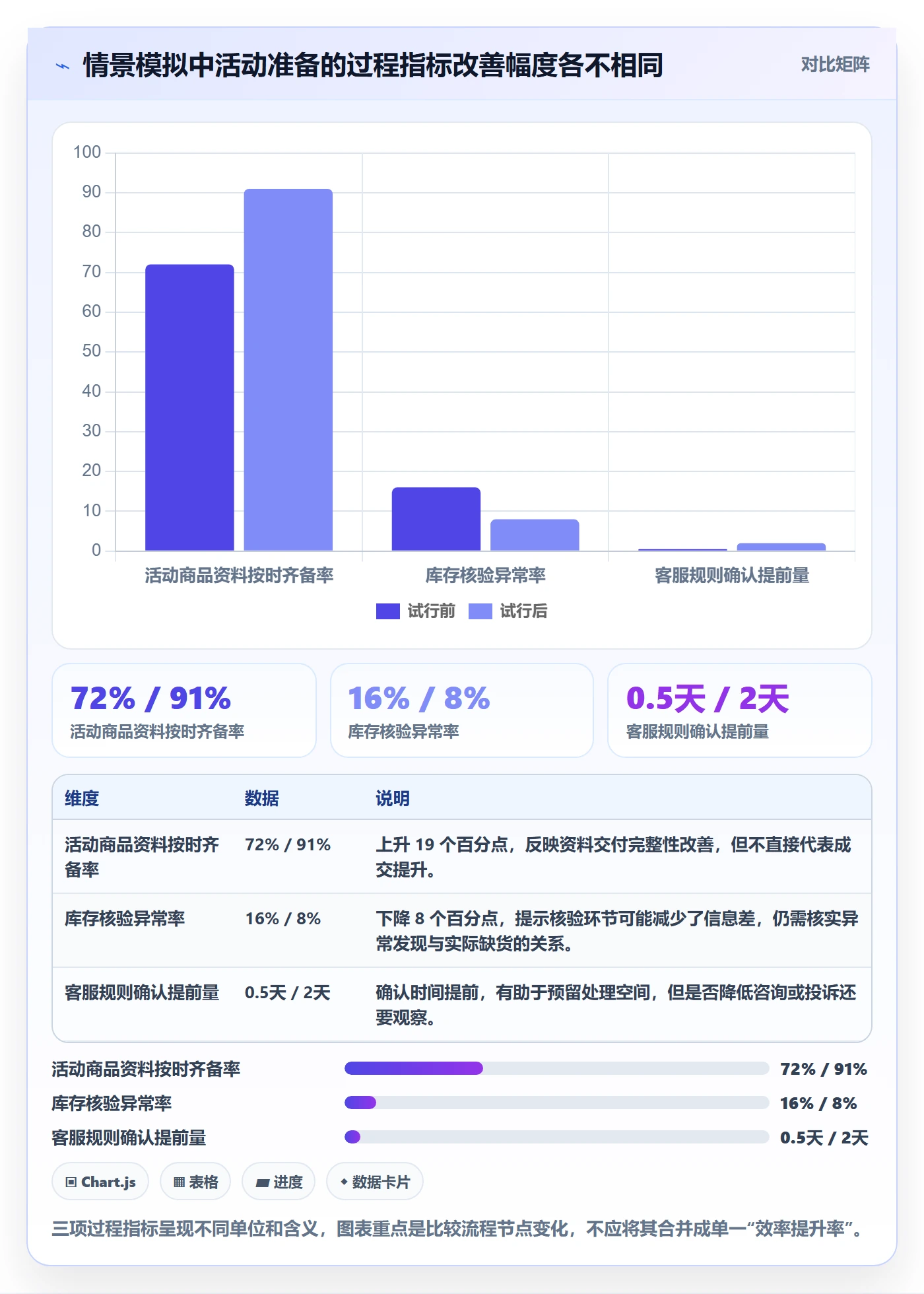 店铺运营管理实战复盘：从经营目标验证流程设计效果