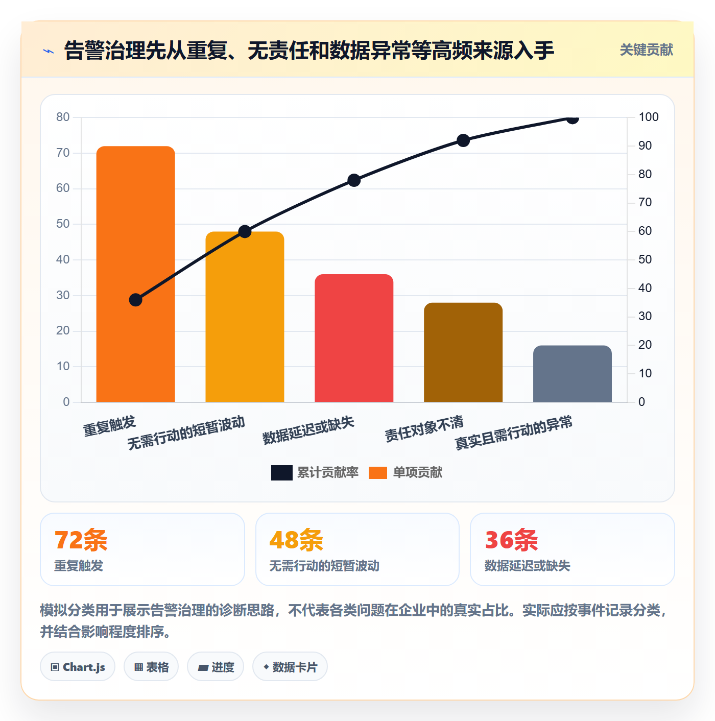 bi 平台场景解析:实时监控中的日常管理怎么处理
