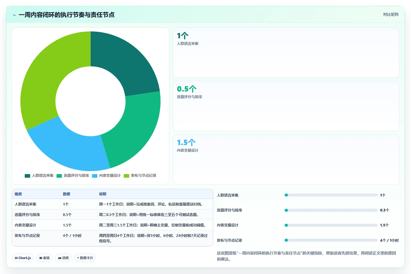 小红书数据分析：内容运营进阶教程：围绕人群画像建立跟踪竞品变化闭环