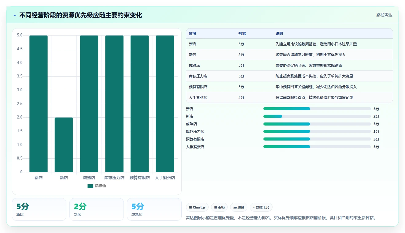 店铺运营包括哪些方面执行标准:活动运营环节如何体现落地案例
