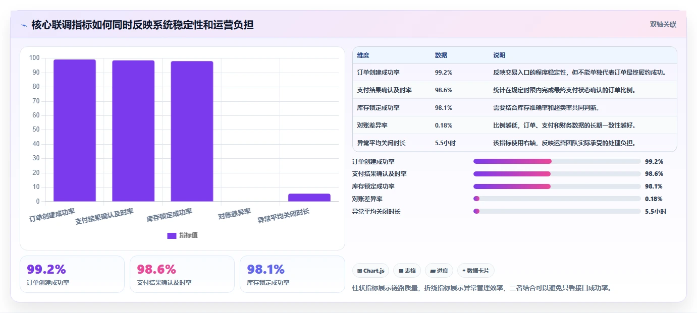 电商系统开发：运营负责人管理升级：接口联调如何支撑降低长期成本