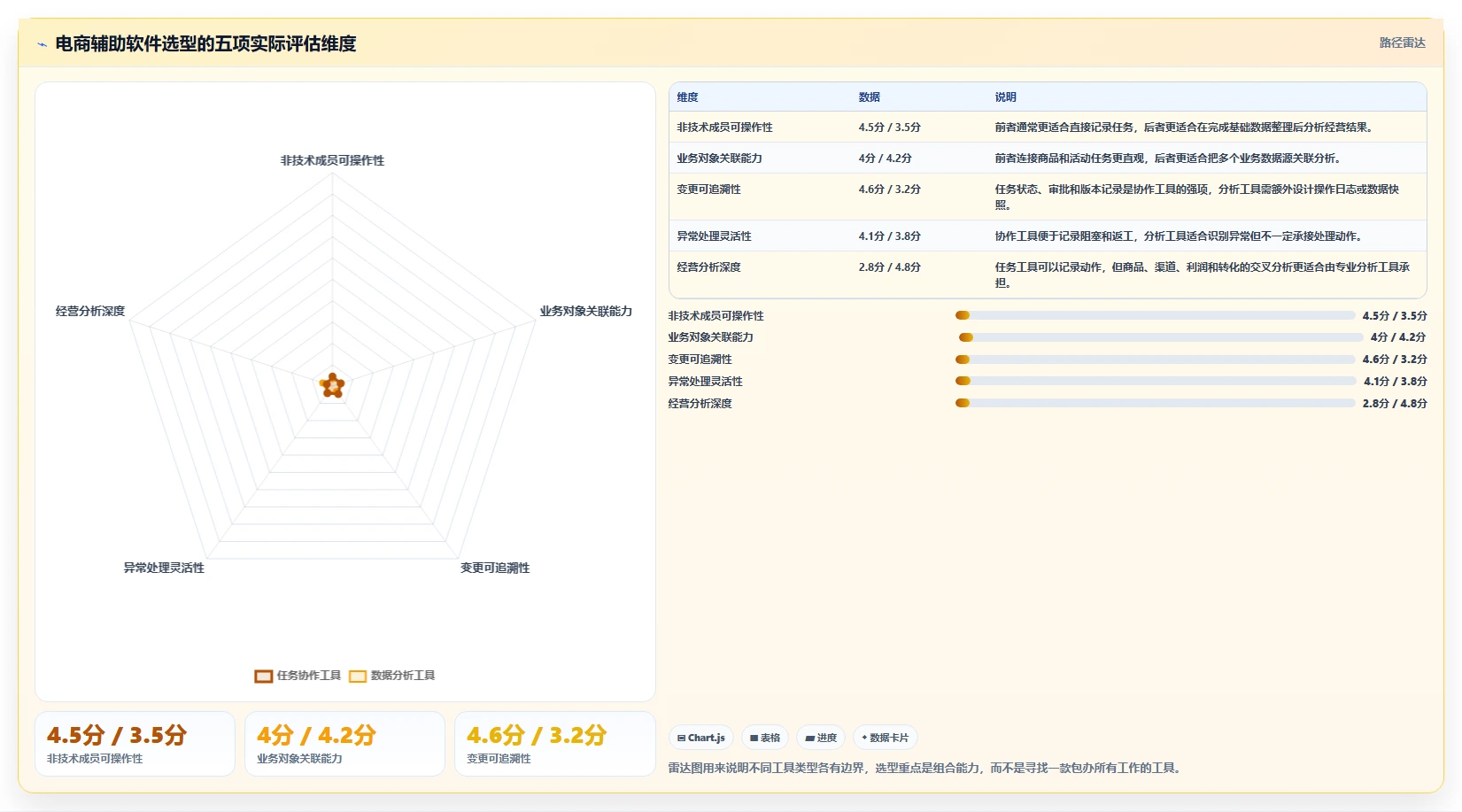 电商辅助软件：电商新手年度规划：大促备战怎样持续改善改善协作体验