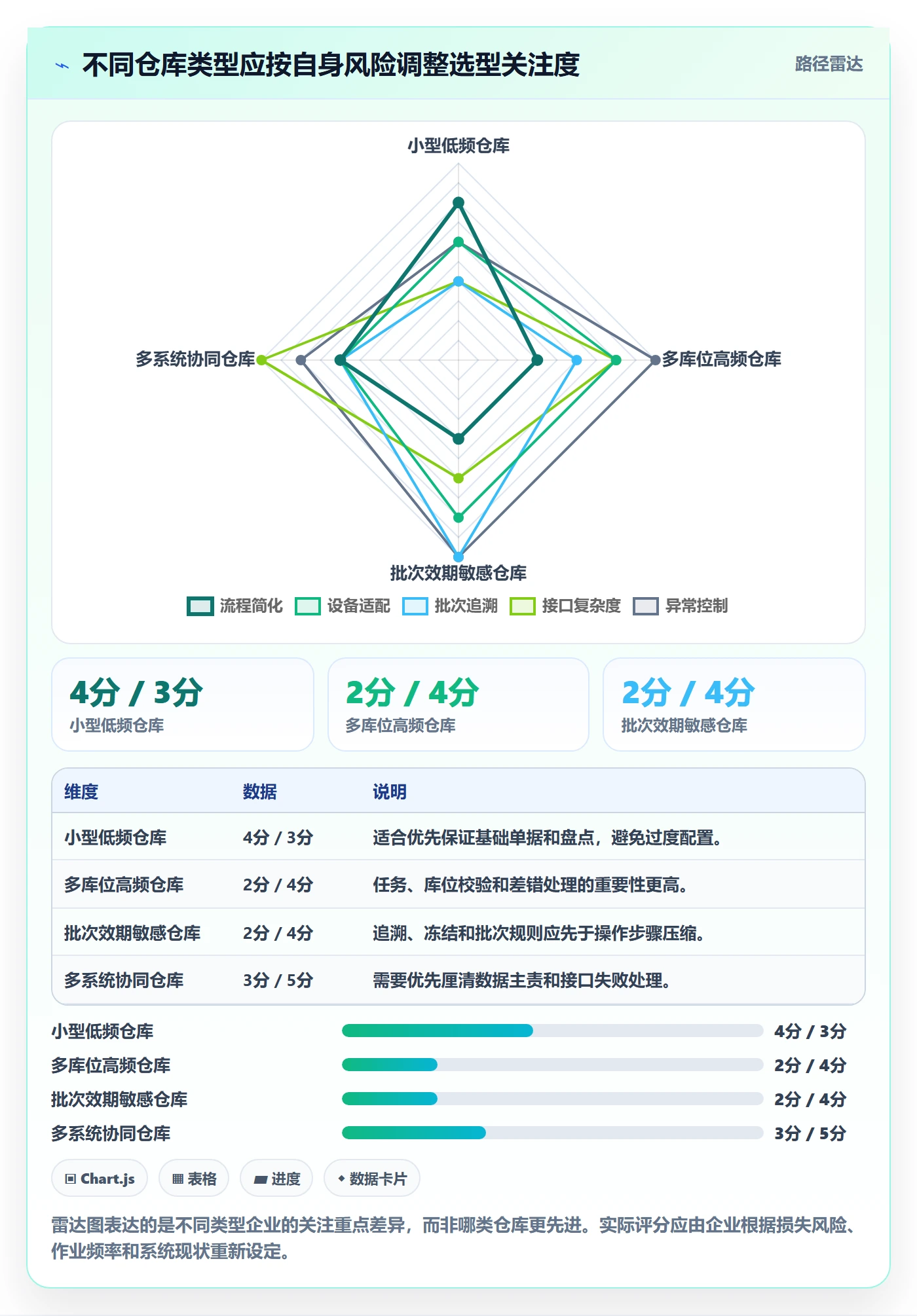 库存管理系统避坑指南:条码作业环节的选型方法要注意什么