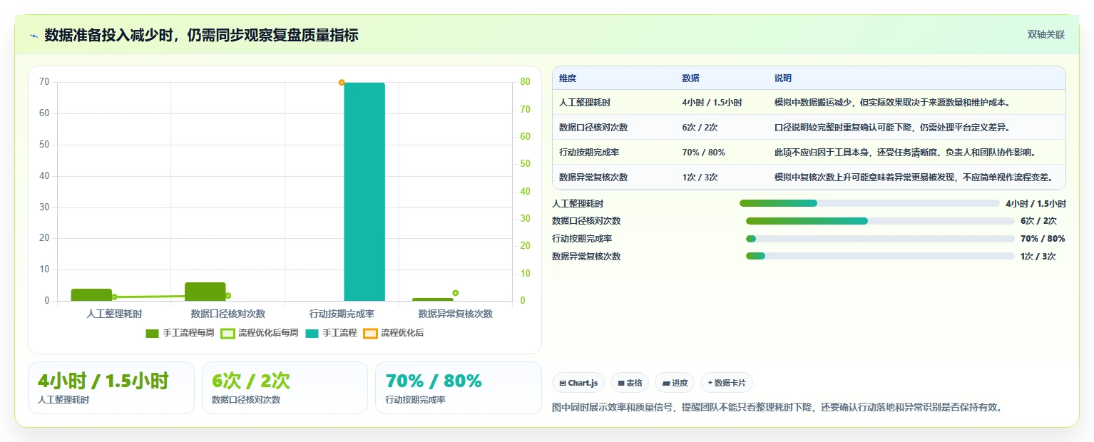 如何运营好一个店铺怎么优化？先从数据复盘的效率提升入手