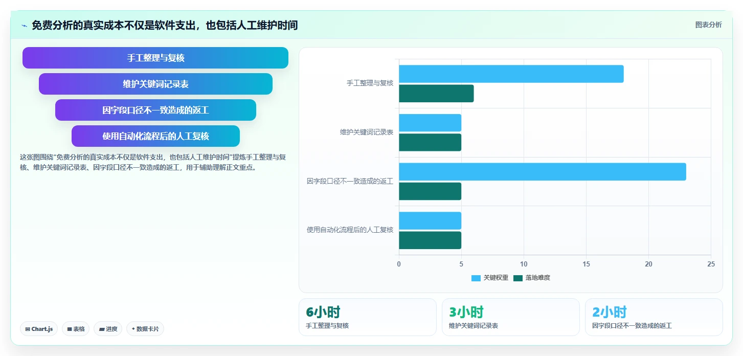 拼多多数据分析工具免费规划方法：关键词趋势与中小商家如何衔接