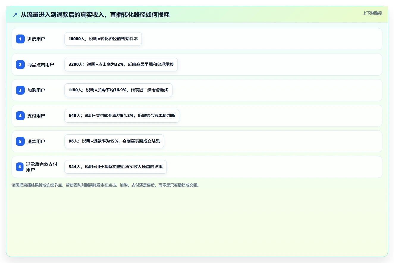 电商辅助软件：直播团队管理升级：数据复盘如何支撑降低选型风险