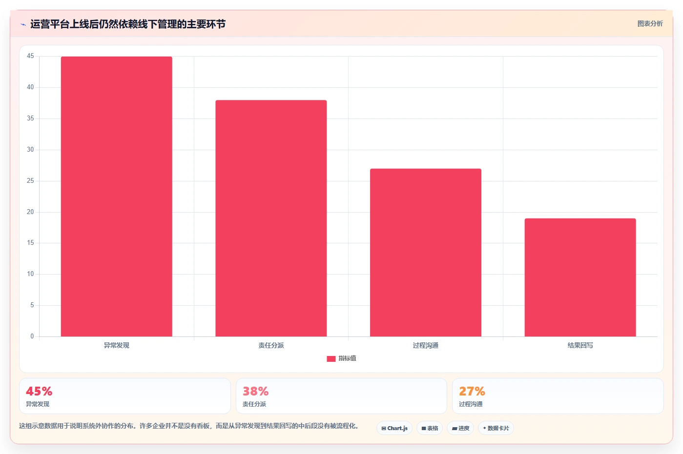 运营管理平台怎么落地？从数据看板讲清流程设计