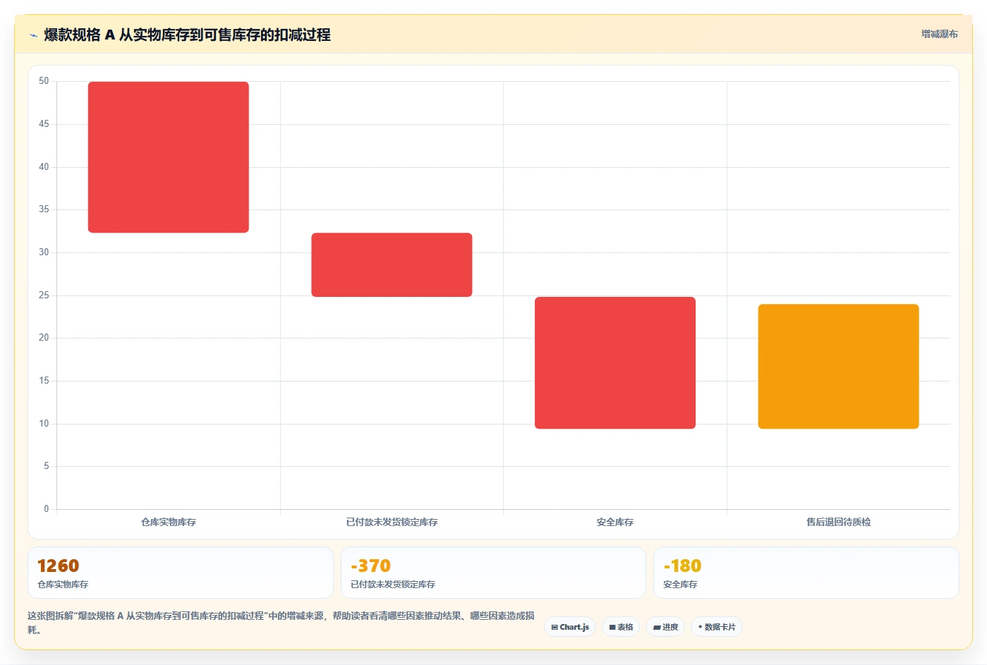 电商辅助软件：店铺主管采购前必读：评估库存同步时如何避开数据散落