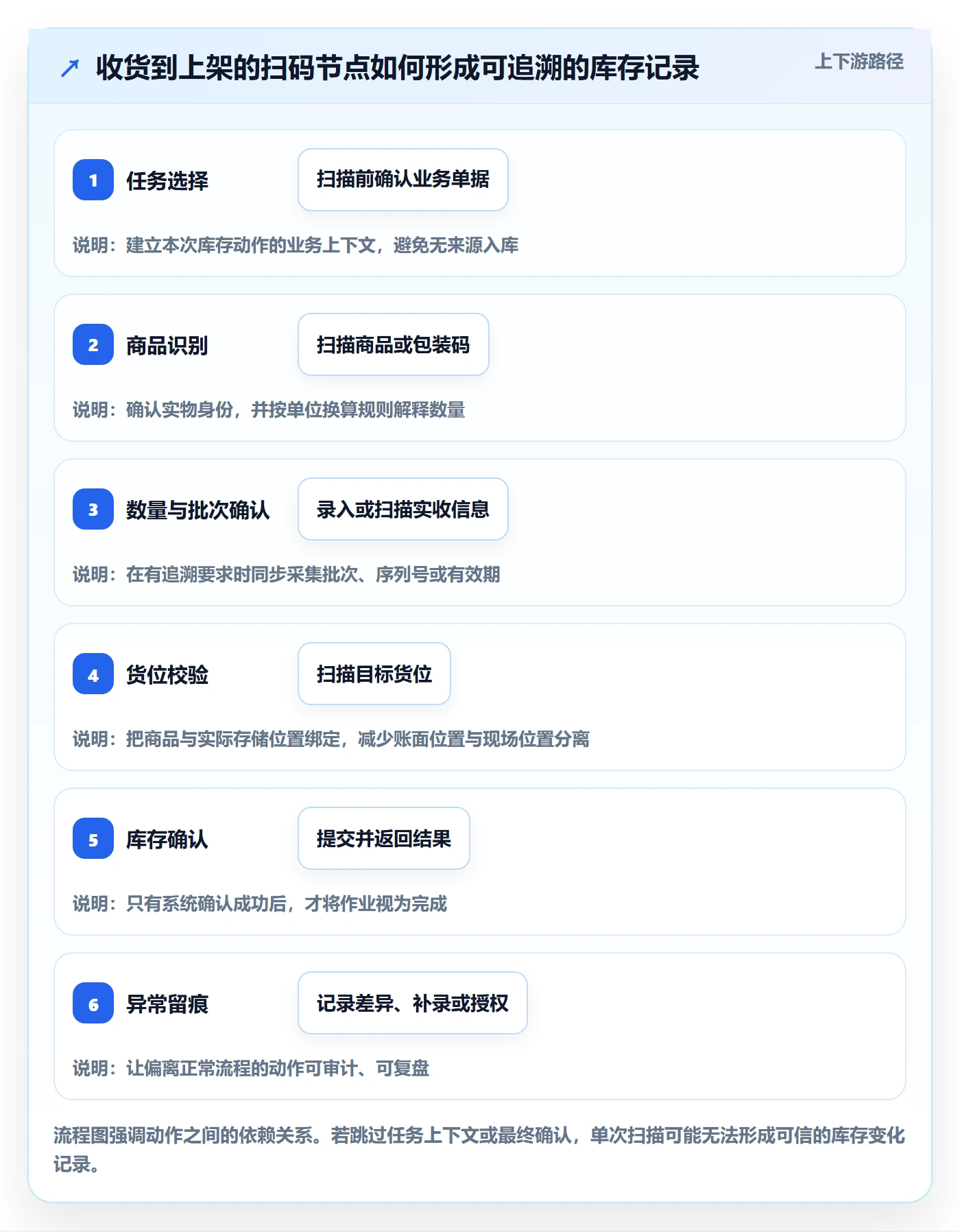 库存管理系统从0到1：条码作业的选型方法与操作要点
