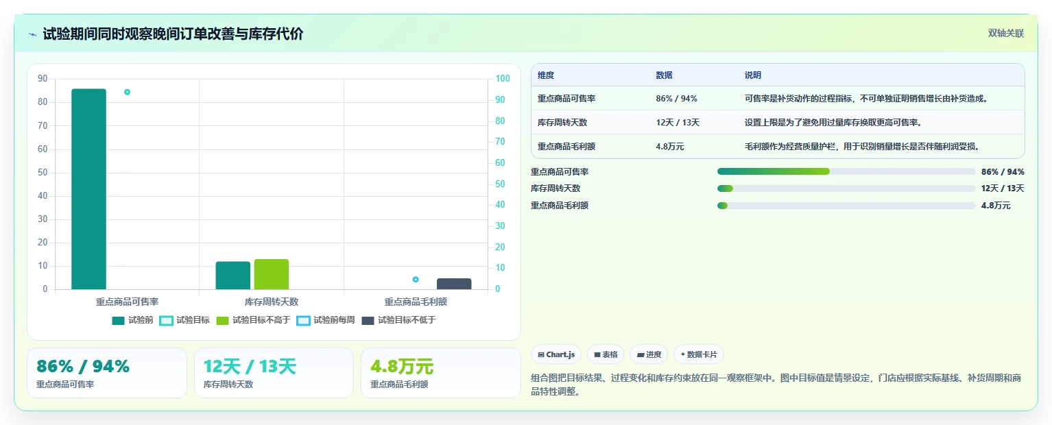 如何运营好一个店铺问题诊断：数据复盘如何用进阶玩法改进