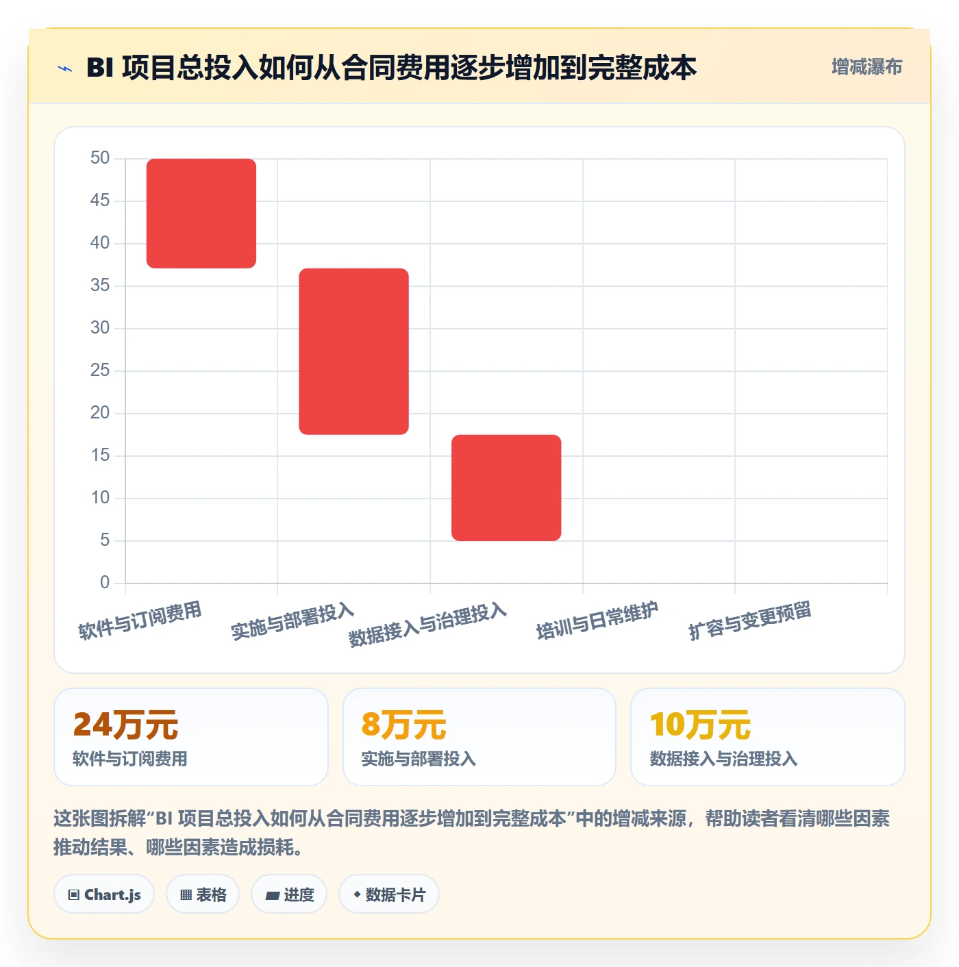 bi 平台实用方法：围绕选型成本建立实操教程