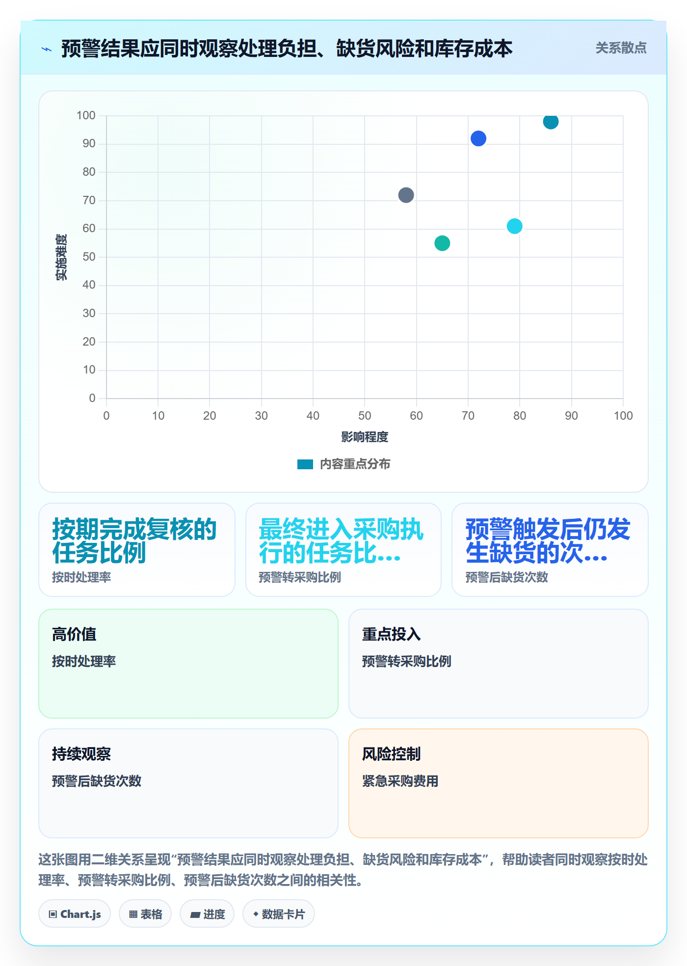 库存管理系统管理模板：围绕补货预警开展标准化管理