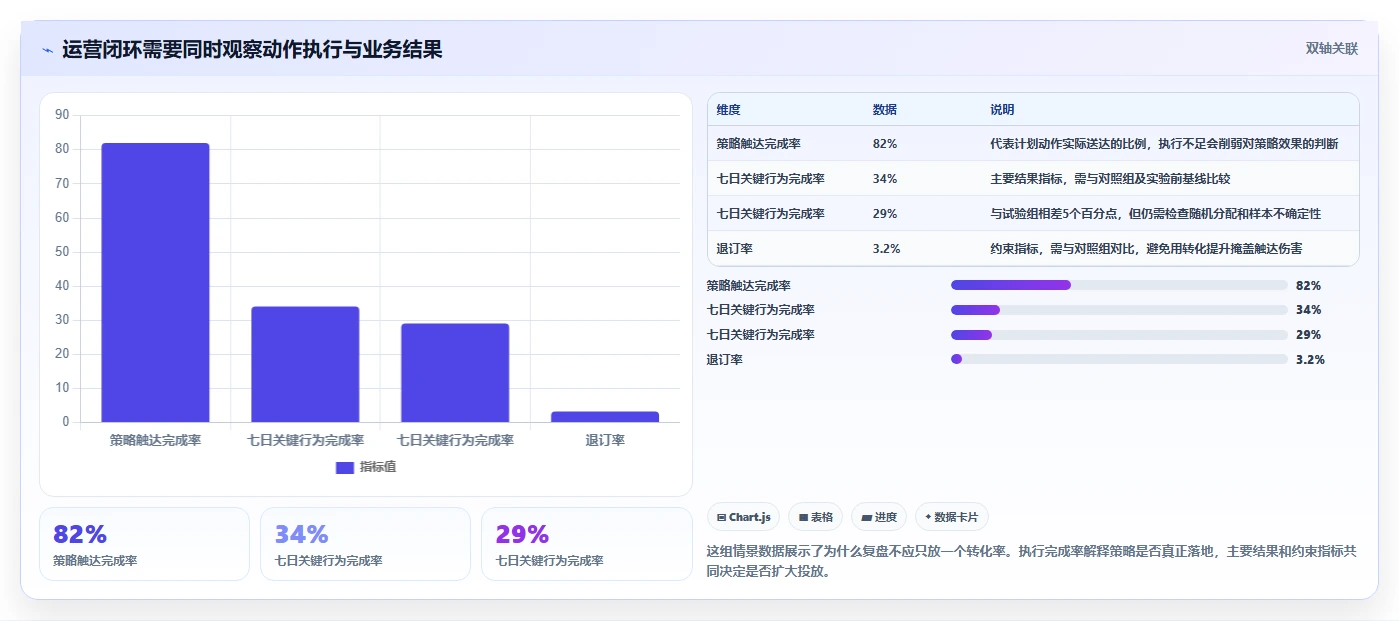 运营数据建设路线：从渠道对比到精细化运营分几步